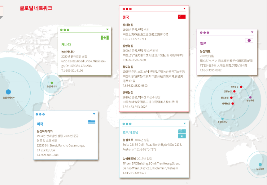농심 글로벌 네트워크