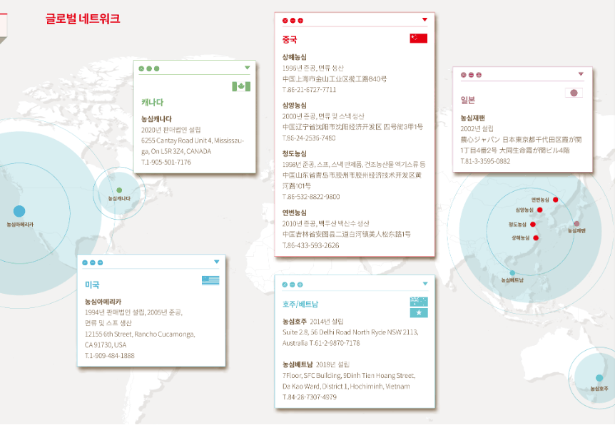 농심 글로벌 네트워크