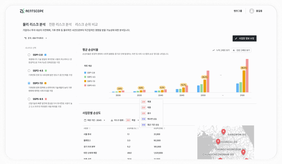 엔츠 물리 리스크 분석 화면