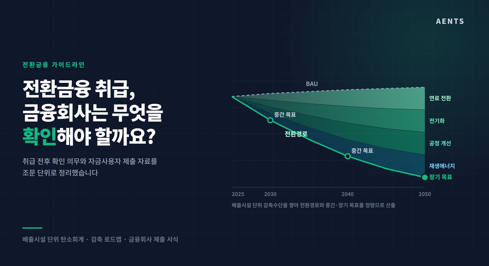 전환금융 취급, 금융회사는 무엇을 확인해야 할까요?