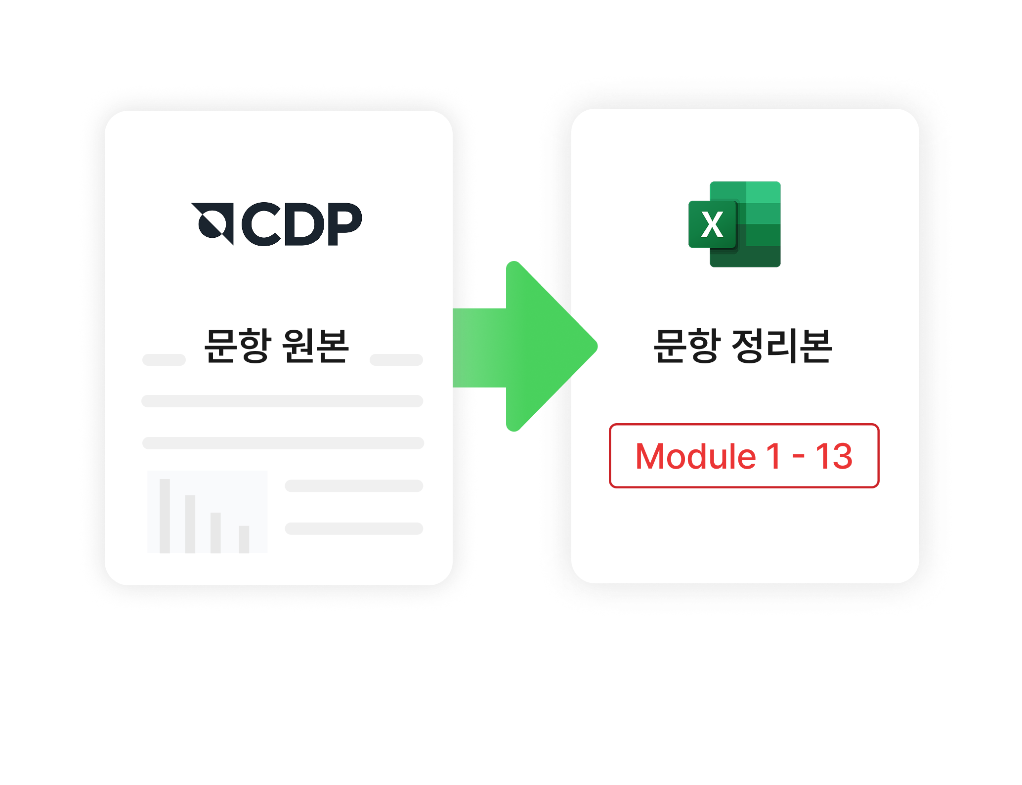 시간 및 비용 집약적