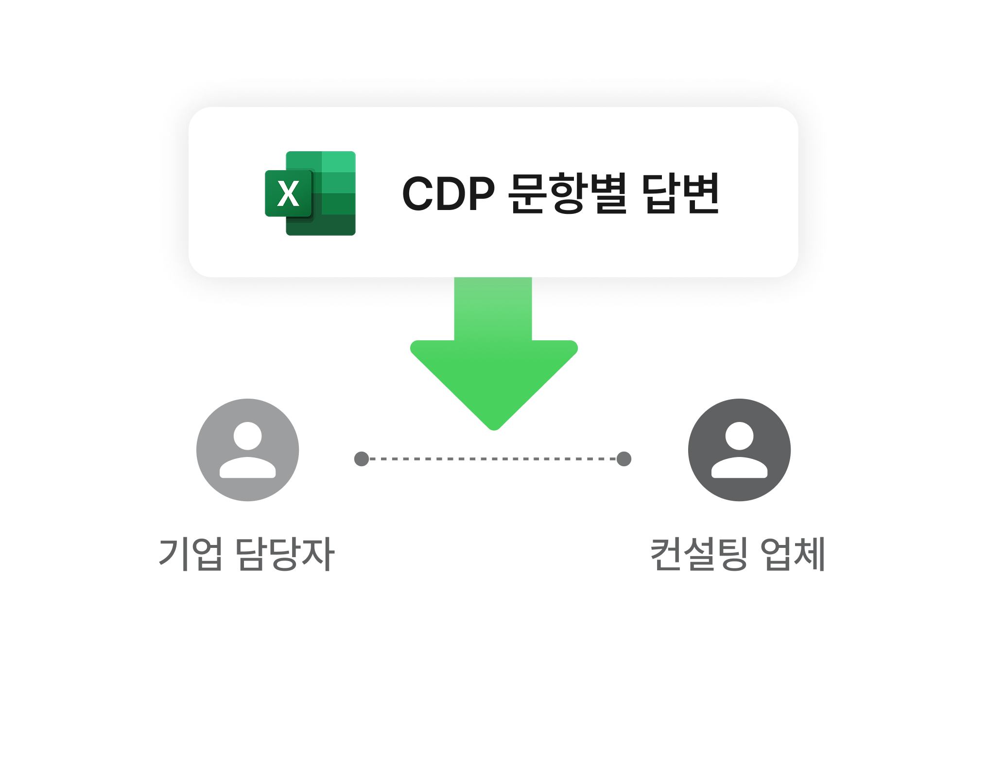 생산성 저하