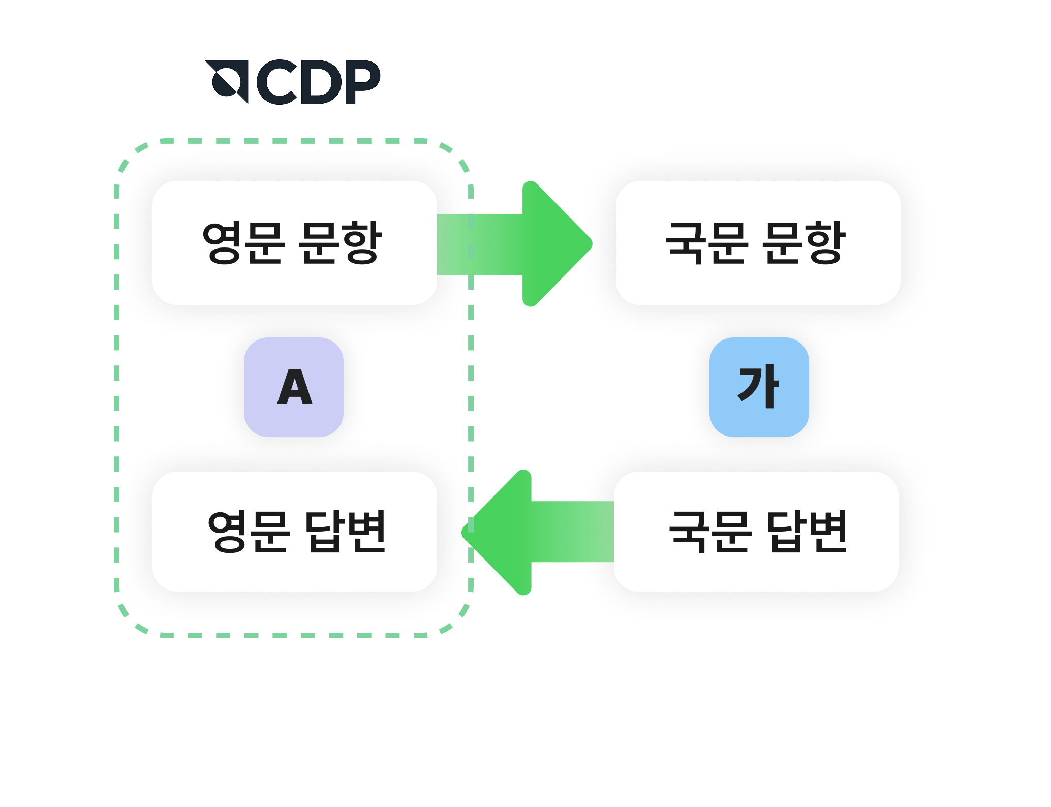 언어 장벽