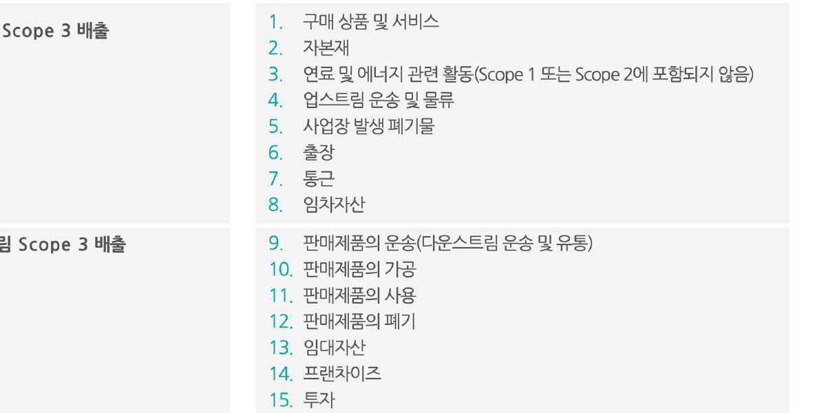 예시로 배우는 Scope 3