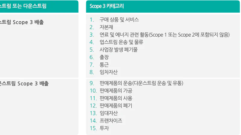 예시로 배우는 Scope 3