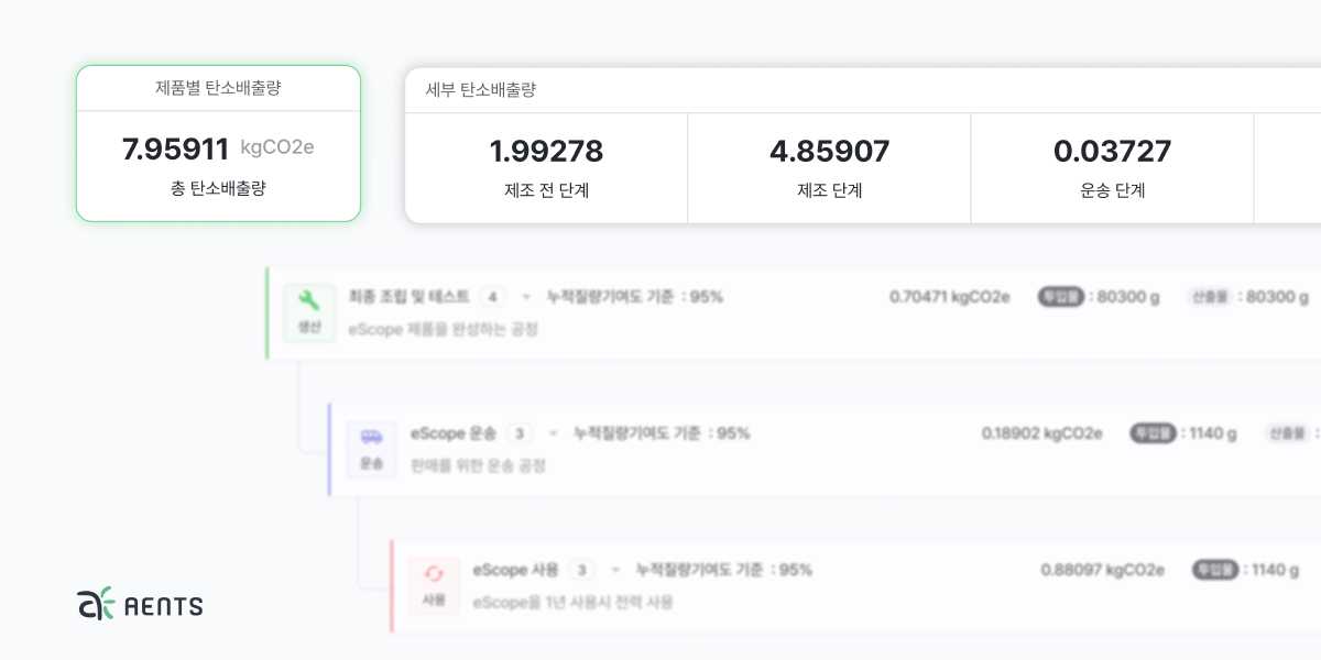엔스코프를 활용한 제품 전과정 탄소배출량 산정 미리보기