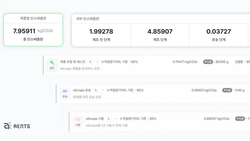 엔스코프를 활용한 제품 전과정 탄소배출량 산정 미리보기
